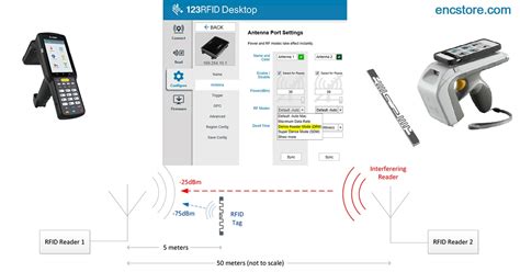 rfid reader density|rfid dense reader mode.